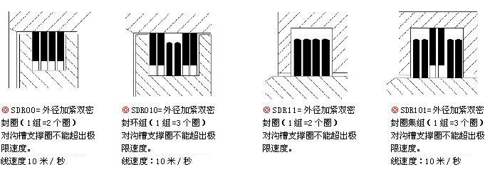 密封疊環(huán)剖面圖